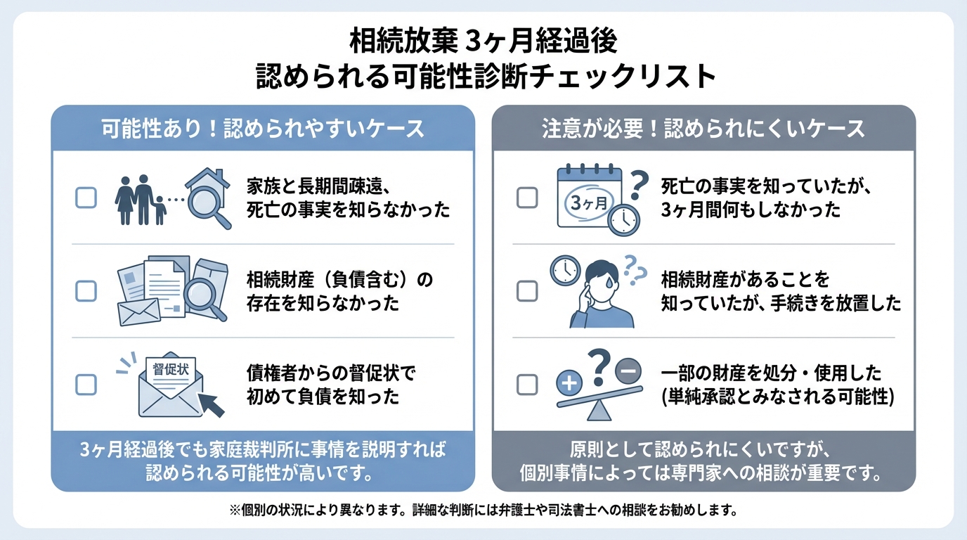 ogai_image_1 | 司法書士・行政書士 八戸いちい事務所 3ヶ月過ぎた相続放棄が認められる可能性を診断するチェックリスト。認められやすいケースと認められにくいケースを比較しています。